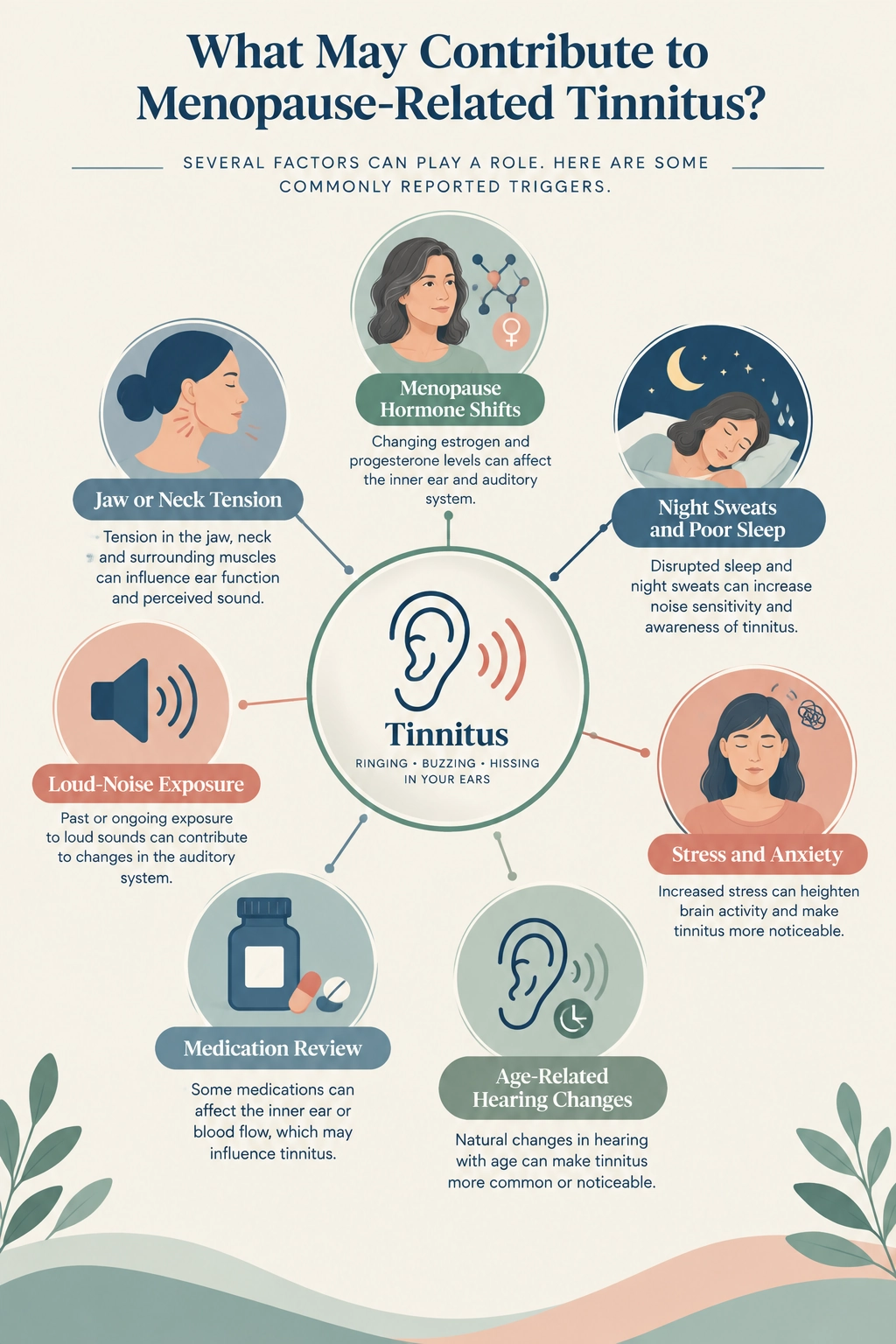 Menopause tinnitus contributor map.