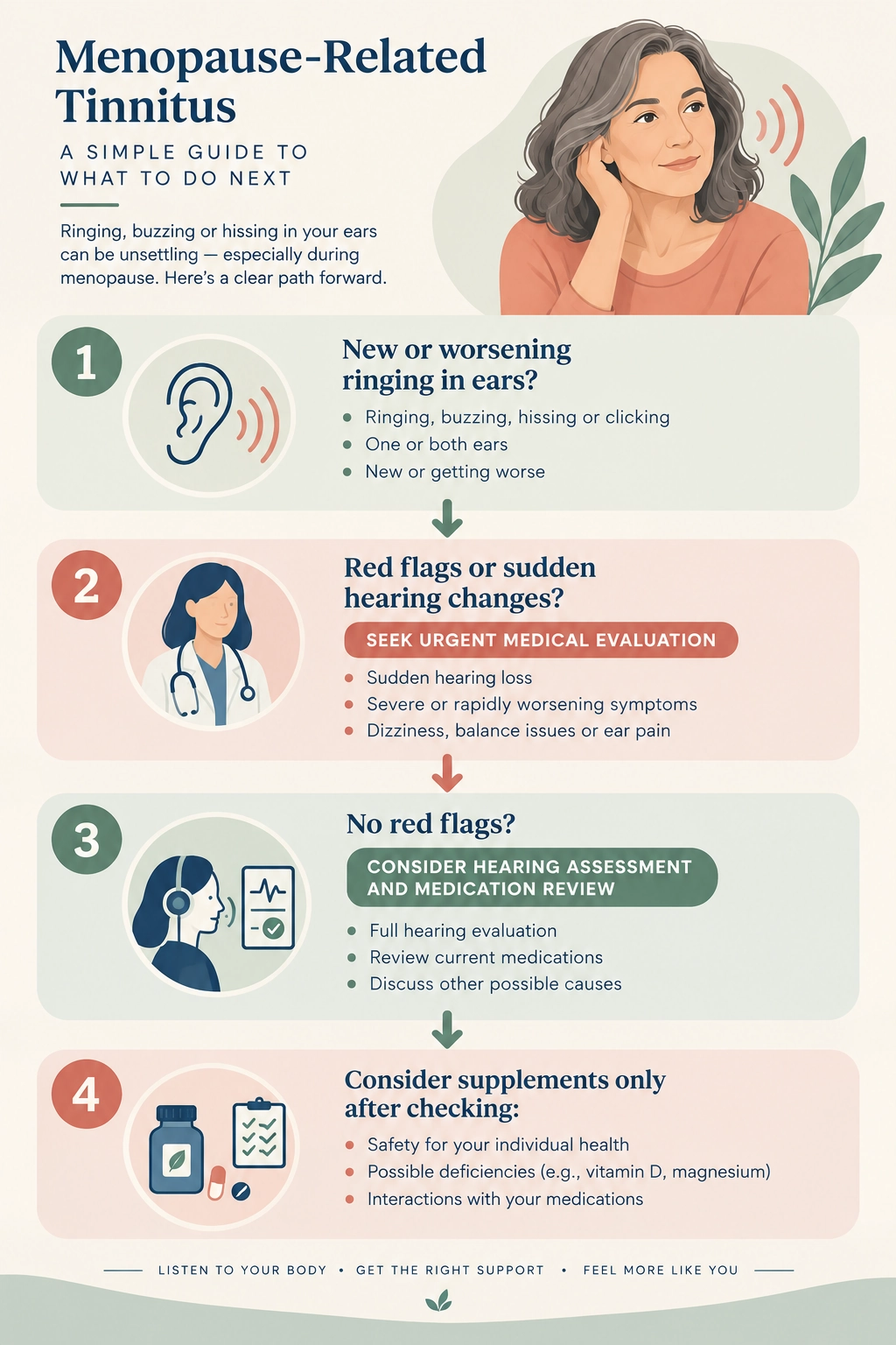 Decision tree for evaluating tinnitus during menopause.