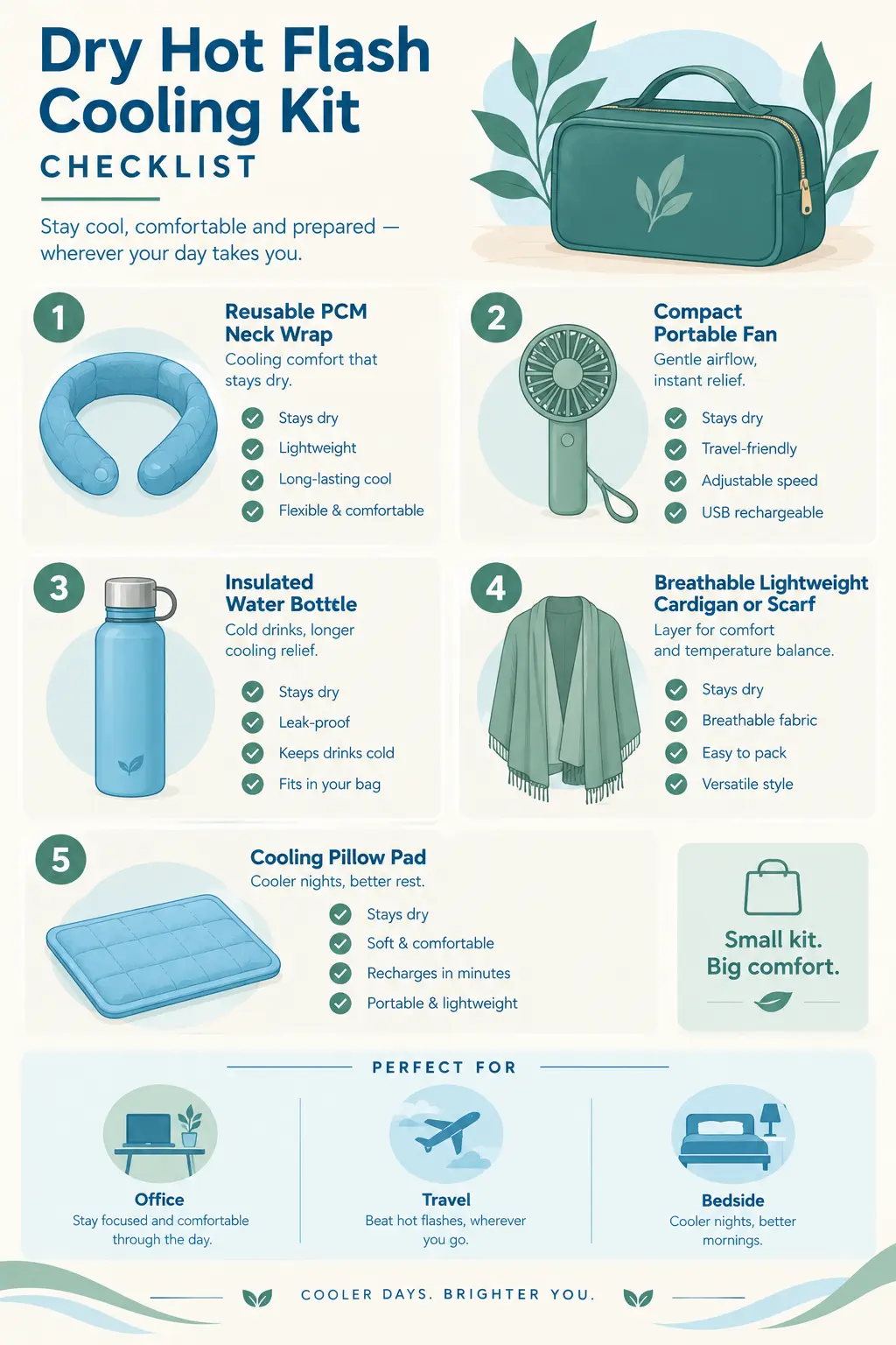 Checklist graphic showing a dry hot flash cooling kit with a PCM neck wrap, portable fan, water bottle, breathable layers, and cooling pillow pad.
