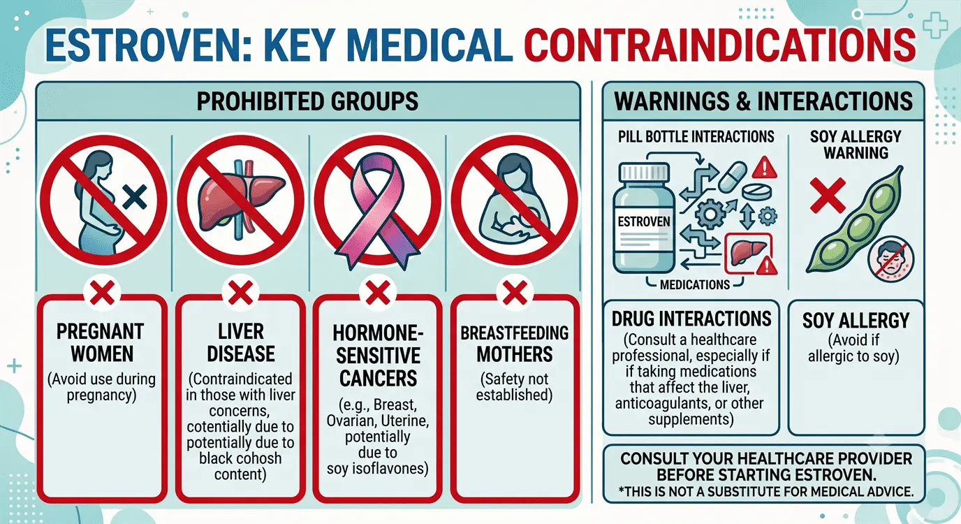 Infographic showing medical contraindications and groups who should not take Estroven supplement